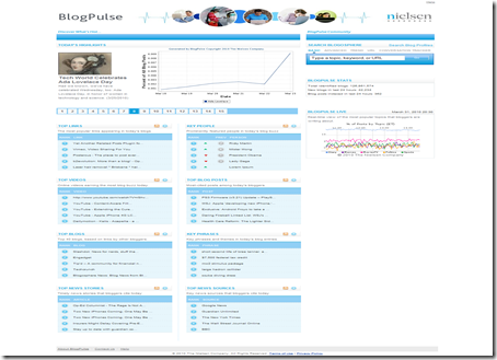BlogPulse