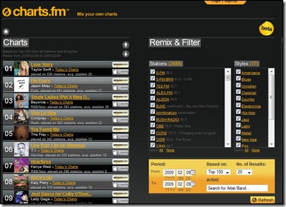 charts.fm
