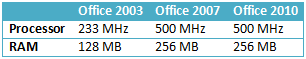 [Hardware requirements for Offie 2003, 2007 and 2010 versions[3].png]