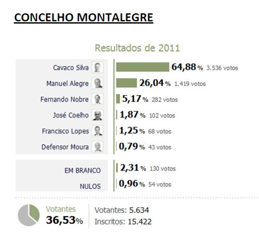 [Captura de ecrã total 24-01-2011 174719[5].jpg]