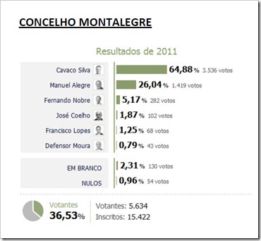 Captura de ecrã total 24-01-2011 174719