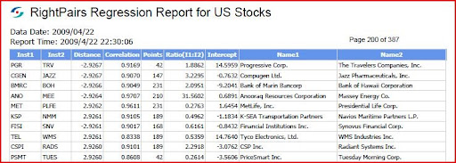 Regression Report Header