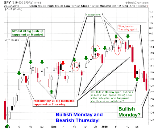 moon phases chart. From the chart 1.0.8 SPX Cycle