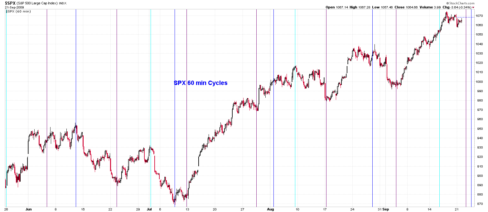 [SPX60minCycle[2].png]