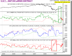 COTSPXLargeContract