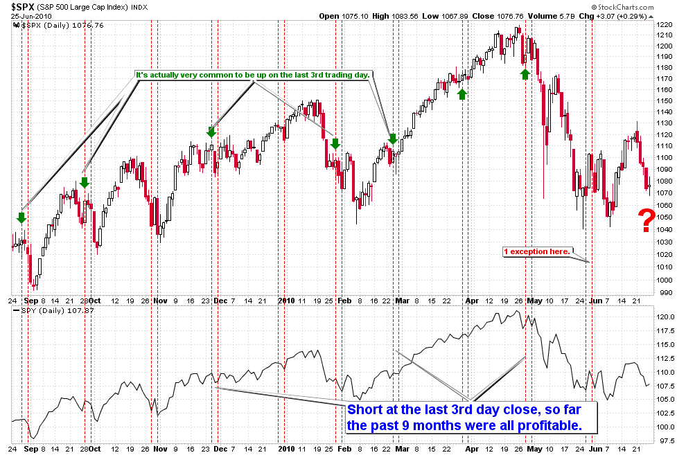 [MonthDaySeasonality[2].png]
