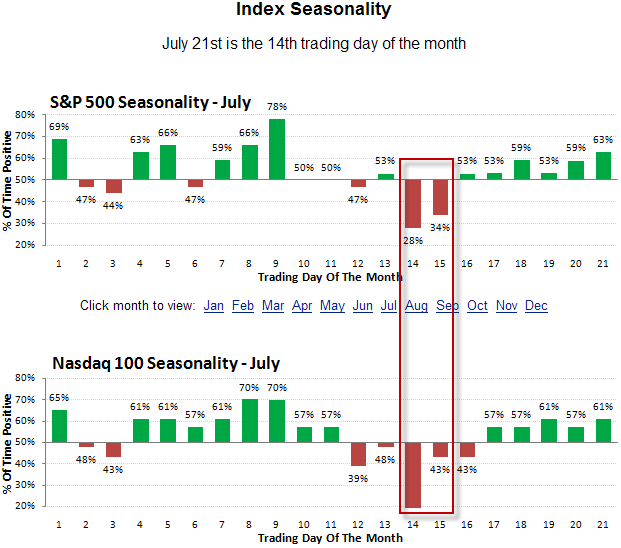 [JulySeasonality%5B2%5D.png]