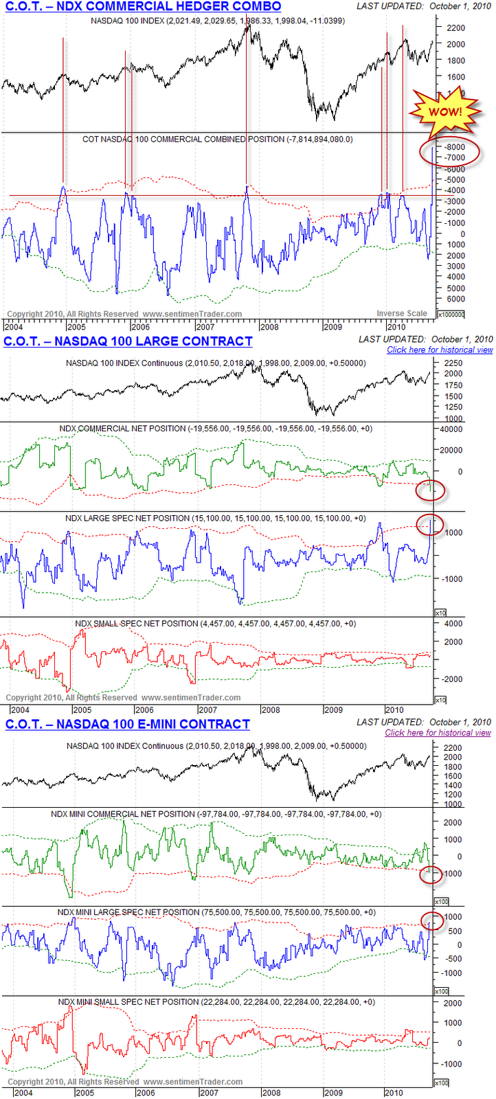 [COTNasdaq100[2].png]