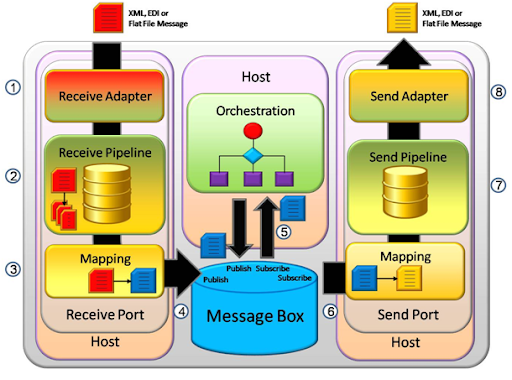 biztalk create a dashboard krause