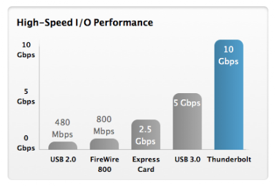 Thunderbolt_compare.png