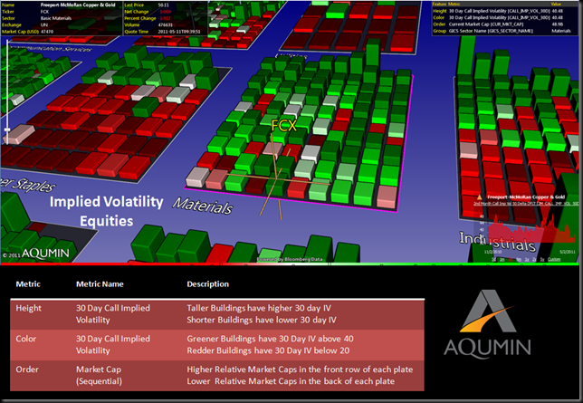 5-11-2011 Equities