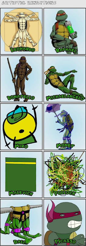 Tortugas ninjas