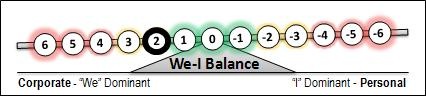 [2 We-I Balance[3].jpg]