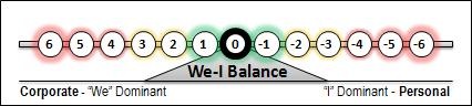 [0 We-I Balance[3].jpg]