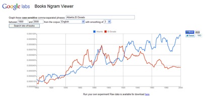 Ngram