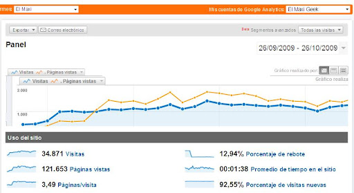 El-Maxi-Panel-Google-Analytics.jpeg
