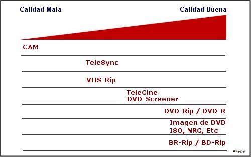 Grafica Para Saber la Calidad de las Peliculas