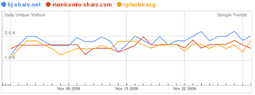 melhores sites torrent do brasil