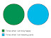 Happiness chart - Times when I'm truly happy.
