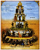 Capitalism - Pyramid of capitalist system.