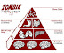 Zombie food pyramid - I'd advise everyone to print off a copy to put on their fridge.