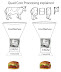 Computing - Quad-core processing explained.