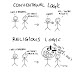 Conventional logic vs. religious logic - I don't care if it's true or not - but it's still funny.
