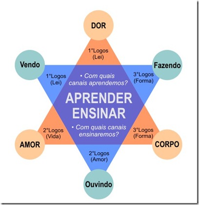 Estrela do aprendizado