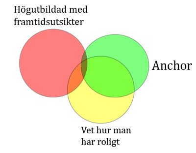 Jag, nörd?