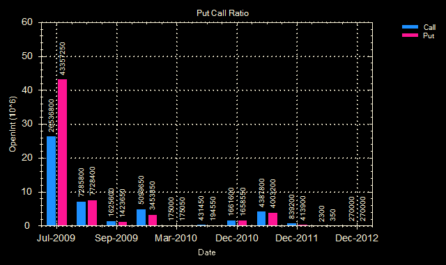 [Nifty put call 23 jul 09[3].png]