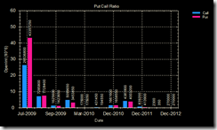 Nifty put call 23 jul 09