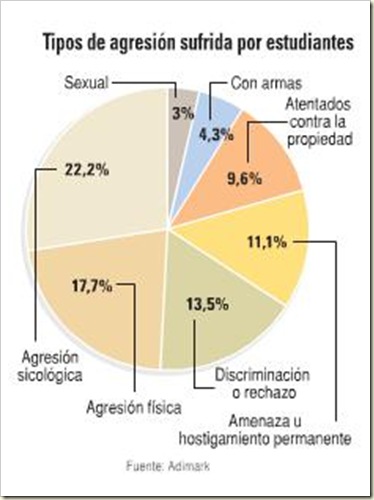 adimark  violencia escolar 04122008