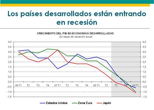 [CEPAL gráfica recesión países desarrollados[8].jpg]