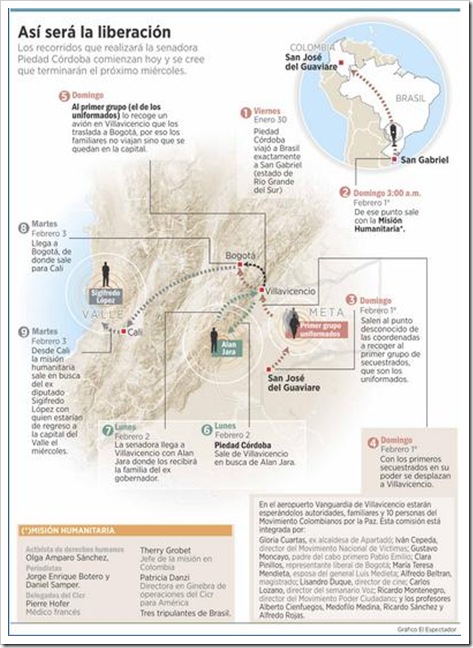 Liberación de rehenes FARC  El Espectador 30012009