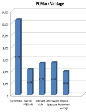 pcmarkchart pcmarkchart