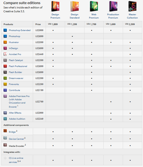 comparação de preços: adobe cs55 suites comparação de preços: adobe cs55 suites