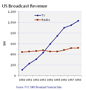 Radio v Broadcast