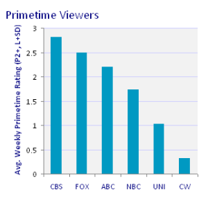 RecentWeeklyRatings