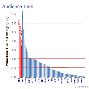 AudienceTiers