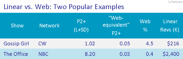 [LinearvWeb[11].png]