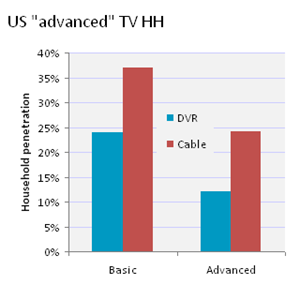 DVR-VoD
