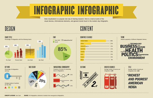 [20110502infographicinfographic3.png]