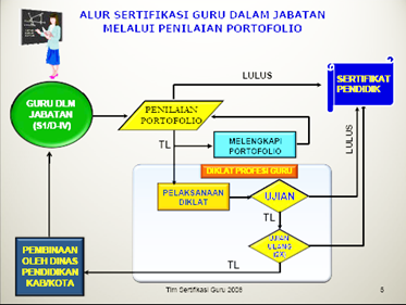 alur sertifikasi