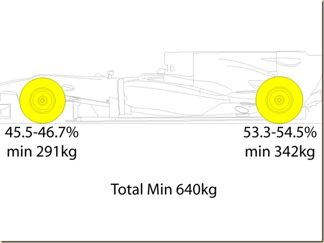 weight