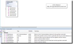 NAdv14.BusinessObject.CustomerBO.ClassDiagram