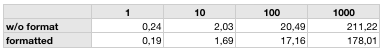 File sizes