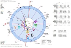 Aires-Colombia-Foundation-Heliocentric-Astrology-Chart Aires-Colombia-Foundation-Heliocentric-Astrology-Chart
