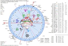 astrology-horoscope-colombia-first-flight-of-crashed-plane-geocentric-chart astrology-horoscope-colombia-first-flight-of-crashed-plane-geocentric-chart