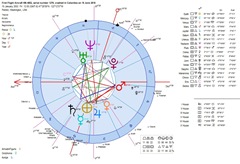 astrology-horoscope-colombia-first-flight-of-crashed-plane-heliocentric-chart astrology-horoscope-colombia-first-flight-of-crashed-plane-heliocentric-chart