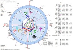 Colombia-Horoscope-Chart-Geocentric-21-07-1810 Colombia-Horoscope-Chart-Geocentric-21-07-1810